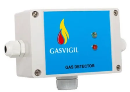 Car Park Gas